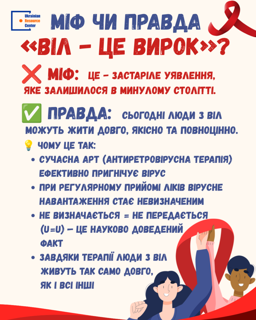 Міф чи Правда?«ВІЛ – це ВИРОК»