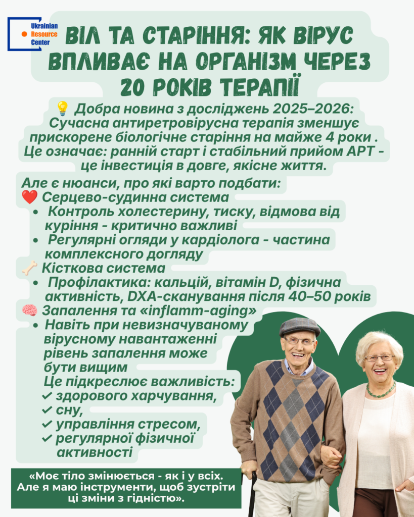 ВІЛ та старіння: як вірус впливає на організм через 20 років терапії