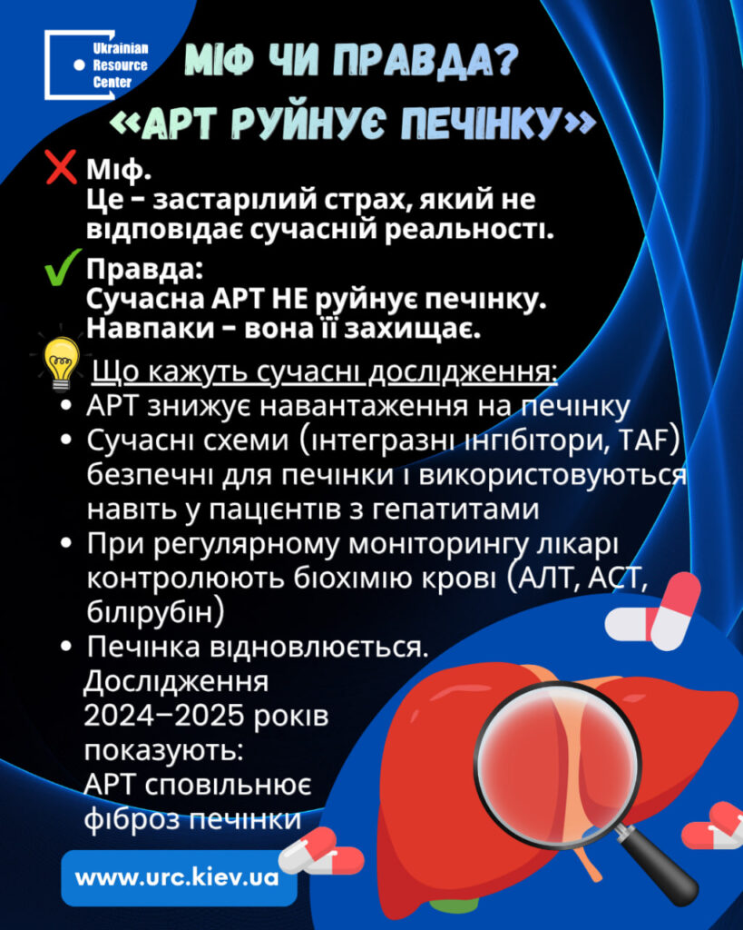 Міф чи Правда?