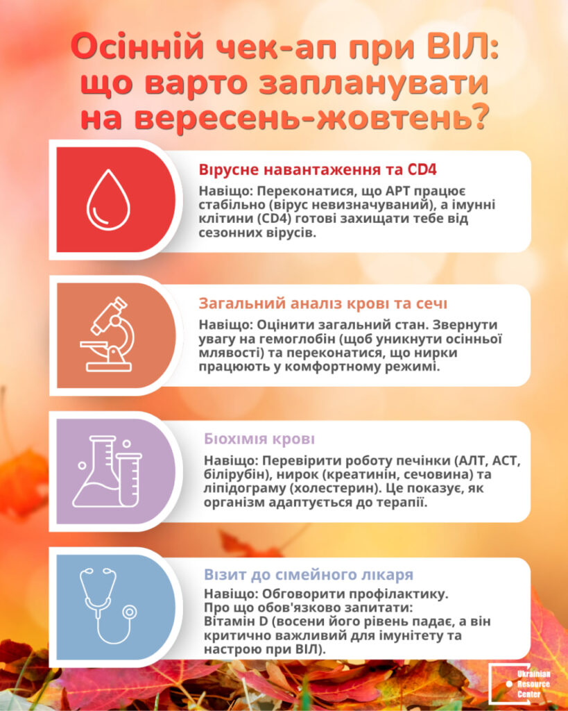 Осінній чек-ап при ВІЛ: що варто запланувати на вересень-жовтень?