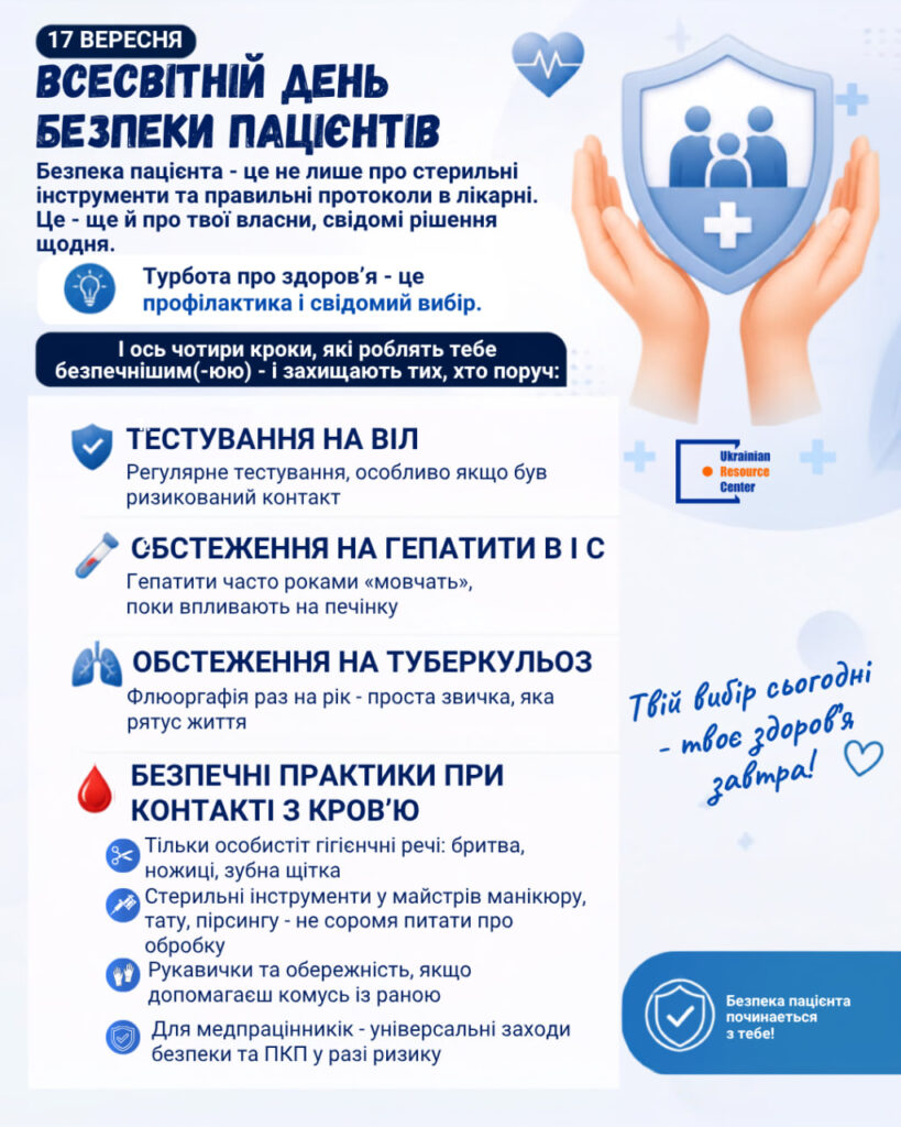 17 вересня. Всесвітній день безпеки пацієнтів